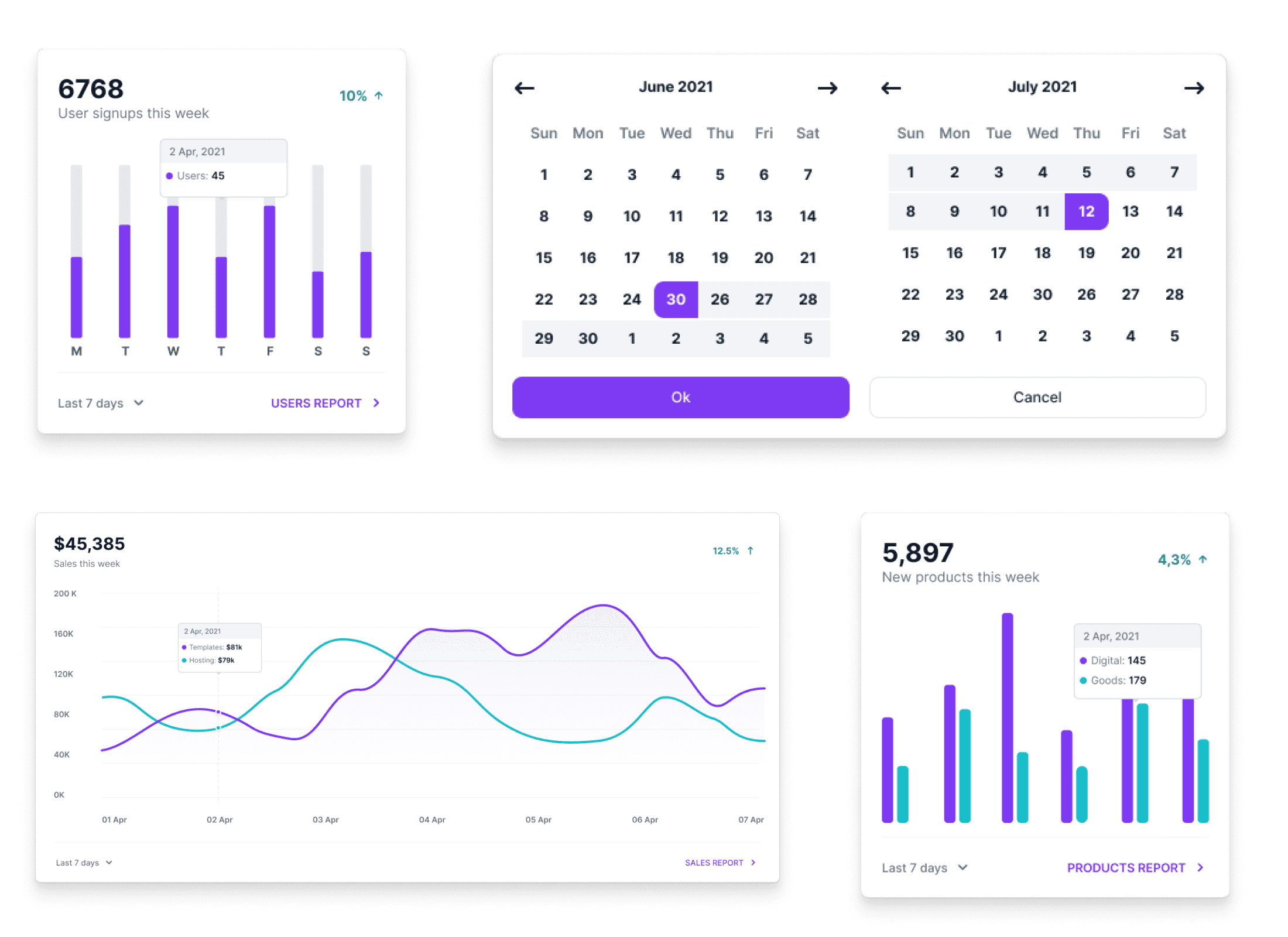 Adora Teknoloji işlem platformu ekran görüntüsü